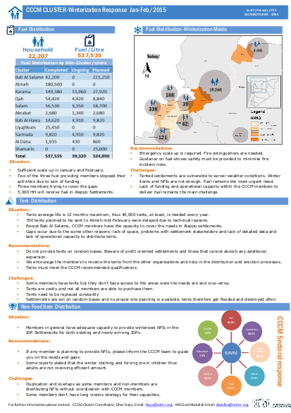 107 cccm winter response update23feb2015 1 png