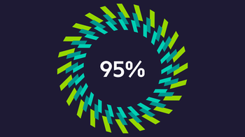 95% of humanitarian survey respondents who agree or strongly agree that finding and applying learning helps make a bigger difference for people affected by crisis
