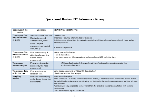 Operational Review: ECB Indonesia - Padang | ALNAP