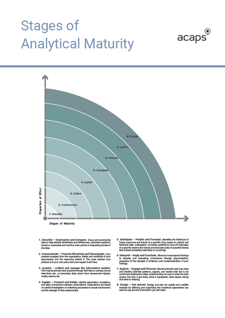 20220704 ACAPS Stages of maturity EN png