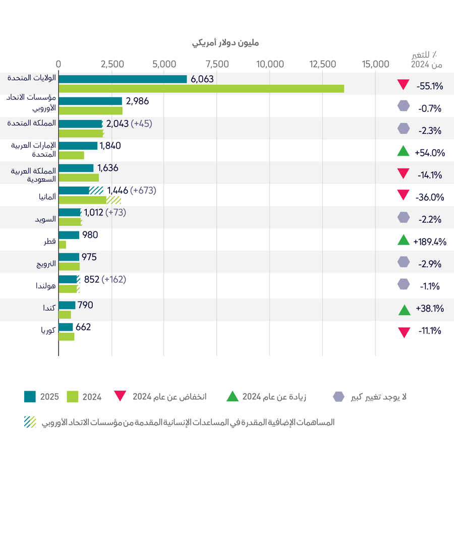 2. 12 largest donors_Fig1.3_LayoutVersion_0806_10 AR