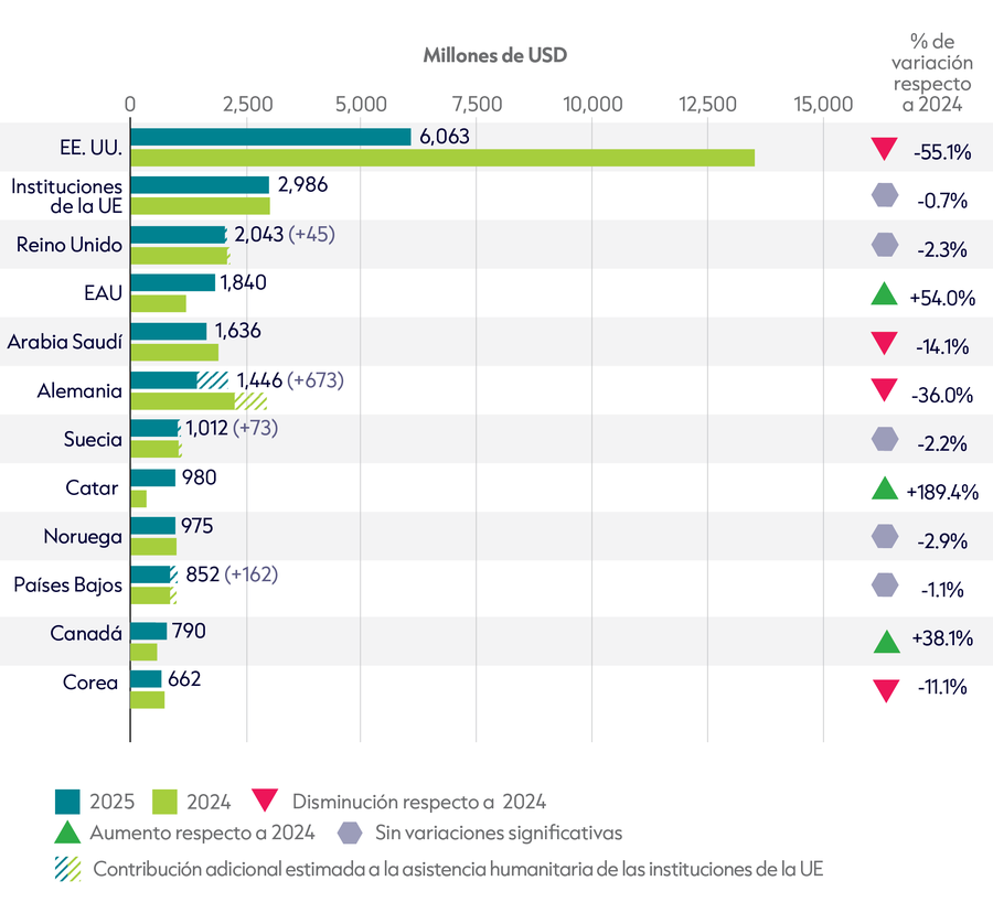 2. 12 largest donors_Fig1.3_LayoutVersion_0806_10_SP