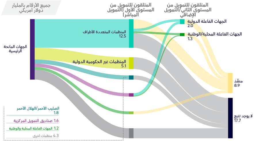 5. Proportion of funding_Fig3.1_1306_v1 AR
