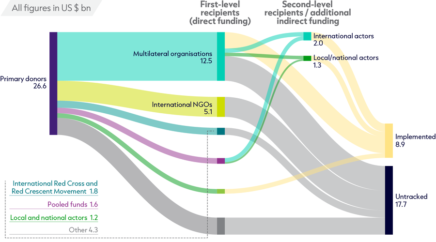 5. Proportion of funding_Fig3.1_1306_v1 (1)