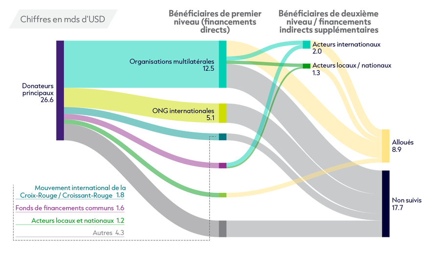 5. Proportion of funding_Fig3.1_1306_v1_FR