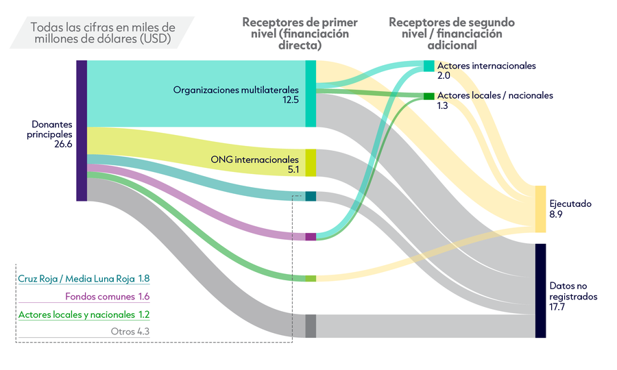 5. Proportion of funding_Fig3.1_1306_v1_SP