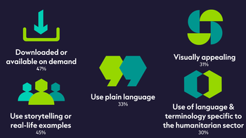 Top 5 traits for engaging accessible content