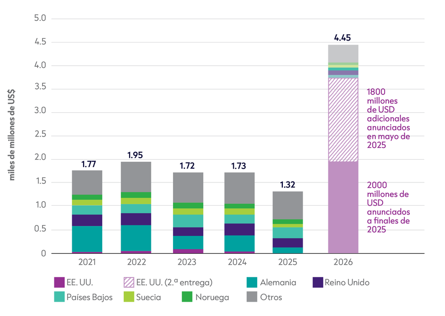 6. Funding contri to pooled funds_Fig3.5_1306_v1_SP