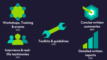Top 5 learning formats