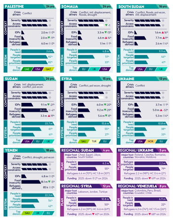 ALNAP crises card infographic_1606_without notes-02
