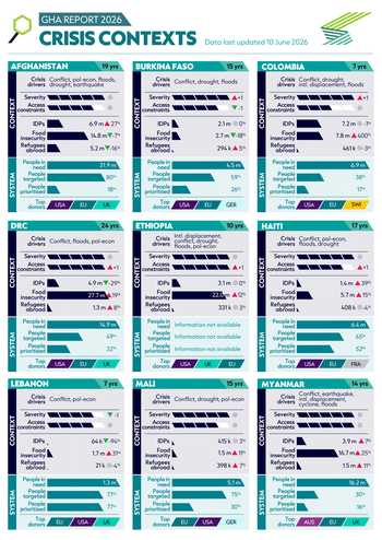 GHA crises contexts card infographic_final page 1