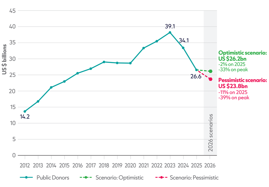 Fig1.2_GHA 2026 report