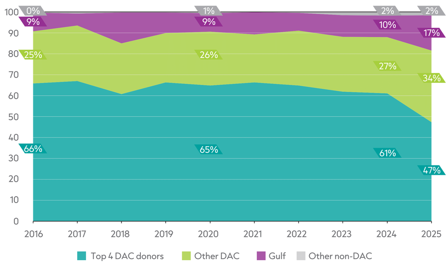 Fig1.4_GHA 2026 report