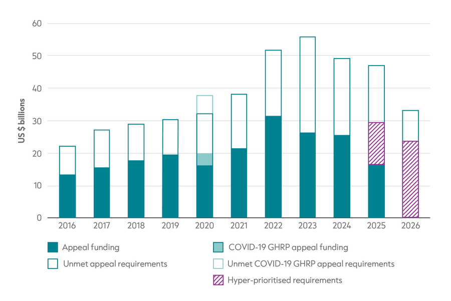 Fig2.3_GHA 2026 report