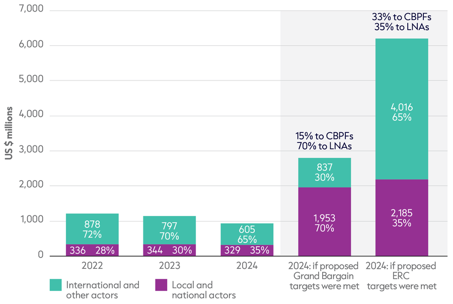 GHA 2025 Fig2.6_LayoutVersion_1606_v2