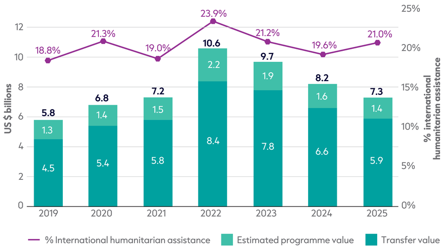 Fig3.3_GHA 2026 report