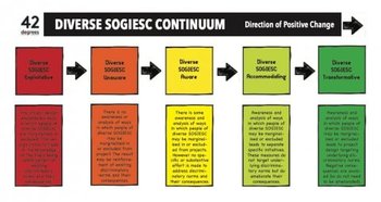 Four things humanitarians need to know about LGBTQI+ exclusion and its consequences_3