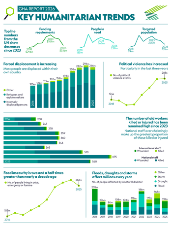 GHA 2026 Key Trends web