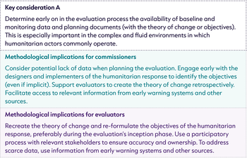 Methodological Implications - Effectiveness A