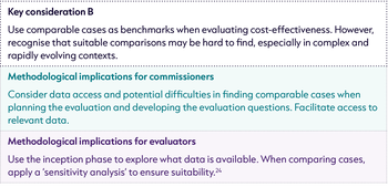 Methodological Implications - Efficiency B