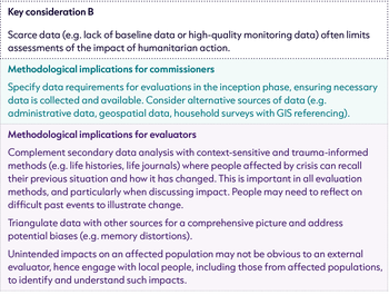Methodological Implications - Impact B