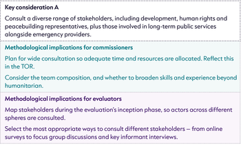 Methodological Implications - Inter-connection A