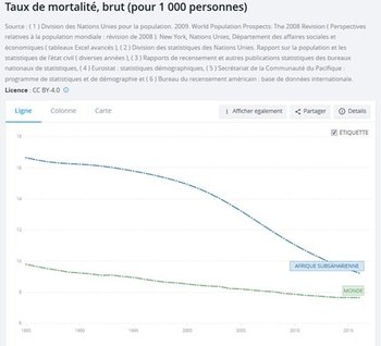 Mortality emergency threshold_2
