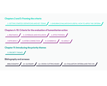 Organisation of the evaluation criteria guide