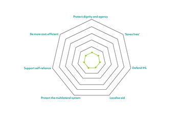 Prioritisation-diagram-heptagon