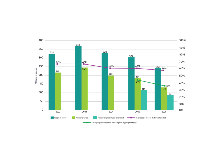 Prioritisation graphs synthesis paper-01