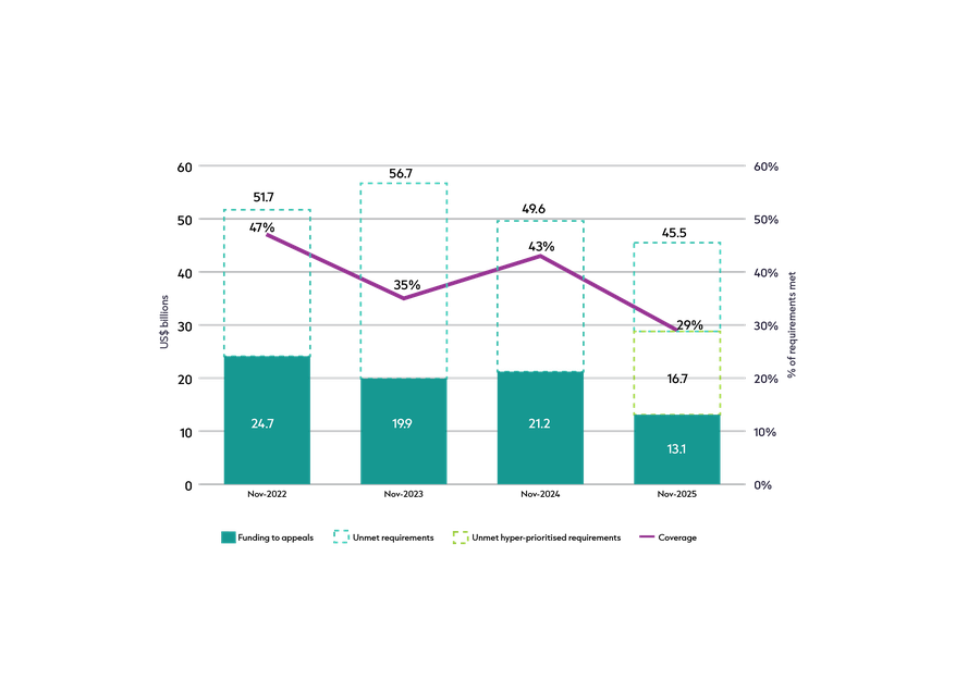 Prioritisation graphs synthesis paper-02