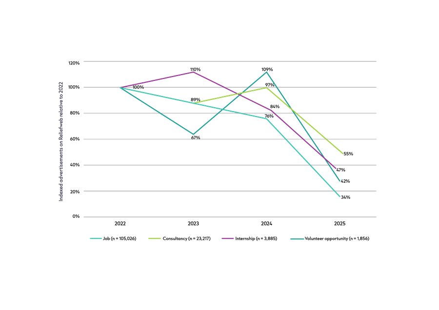 Prioritisation graphs synthesis paper-03