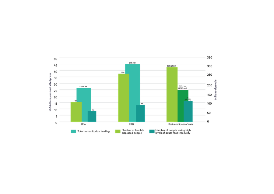 Prioritisation graphs synthesis paper-04