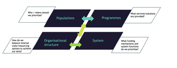 Prioritisation-diagram-heptagon-commentary