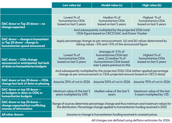 GHA table methodology