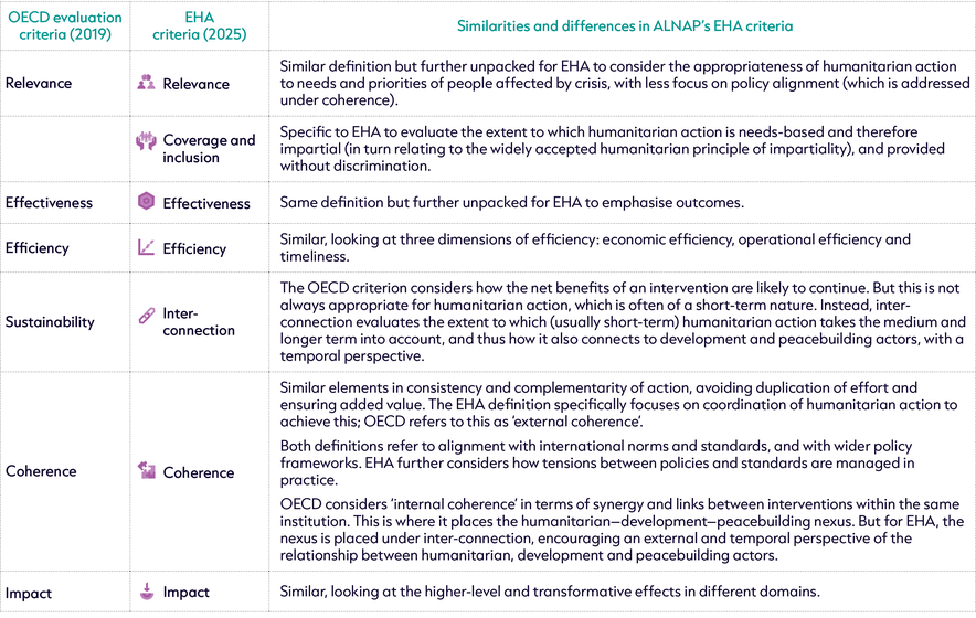 Getting started – definitions and key terms | ALNAP