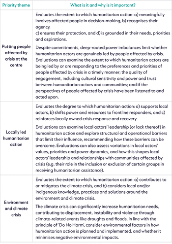Table 2- EHA priority themes
