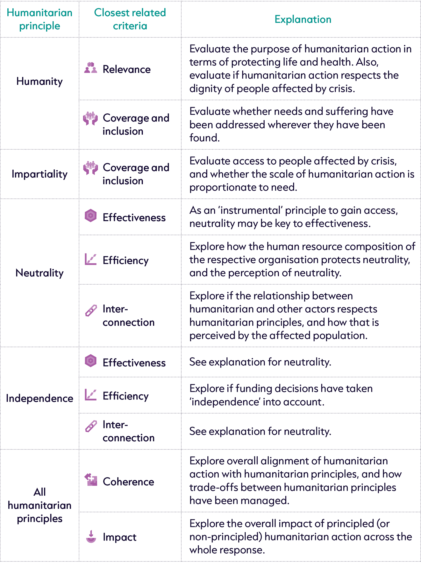 Getting started – definitions and key terms | ALNAP