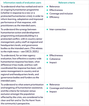 Table 4- Selecting criteria according to the information needs of evaluation users – some examples