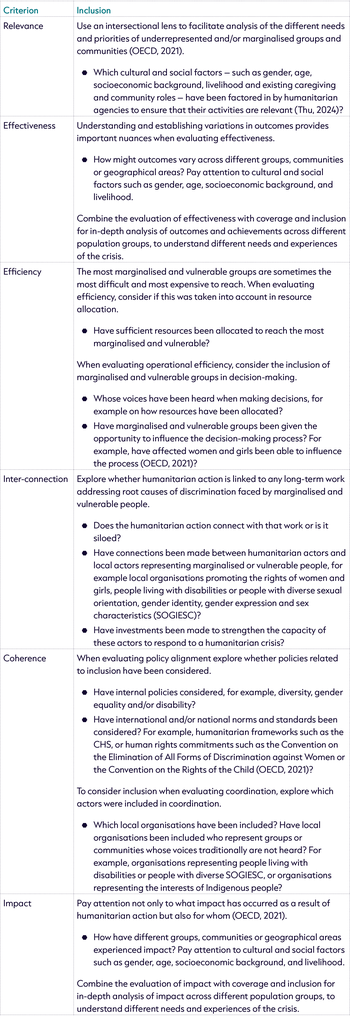 Table A 2 in full- Applying inclusion to the evaluation criteria