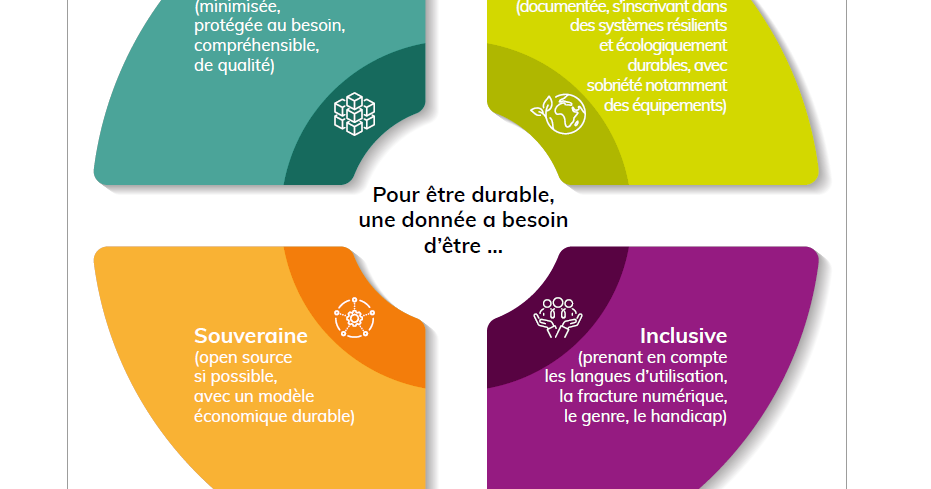 Décoloniser les données, un prérequis pour une véritable localisation ...