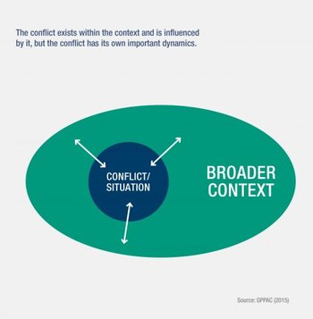 Want to improve urban response_Three things you need to know about context_2