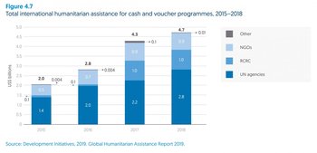 What progress is being made towards ensuring crisis financing meets people’s priority needs_2
