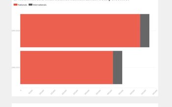 Why engagement is not a one-size-fits-all matter