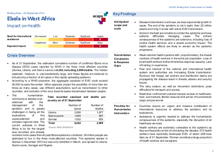 B acaps briefing note ebola impact health 26 sept 2014 png