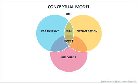 Building open source conceptual model1 png