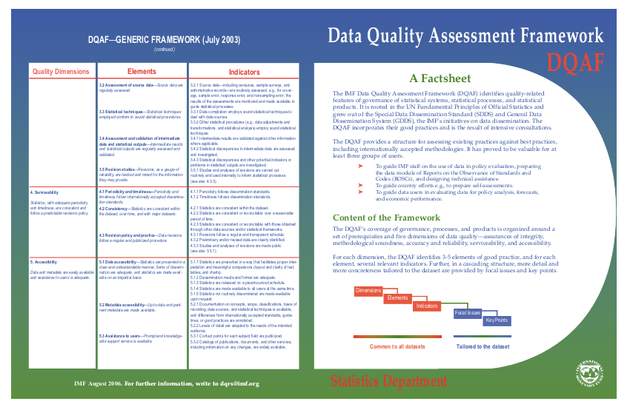 Data Quality Questionnaire Data Quality Assessment Framework Factsheet | ALNAP