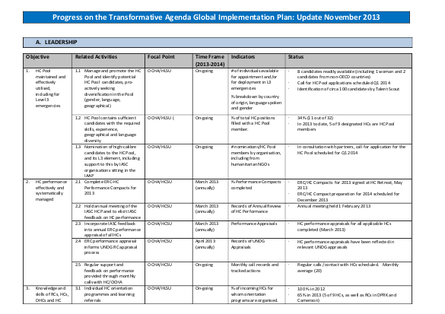 Progress on the Transformative Agenda Global Implementation Plan ...