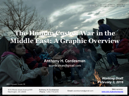 Human cost of mena wars 0 png