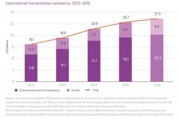 international-humanitarian-assistance-2012-2016 (1)
